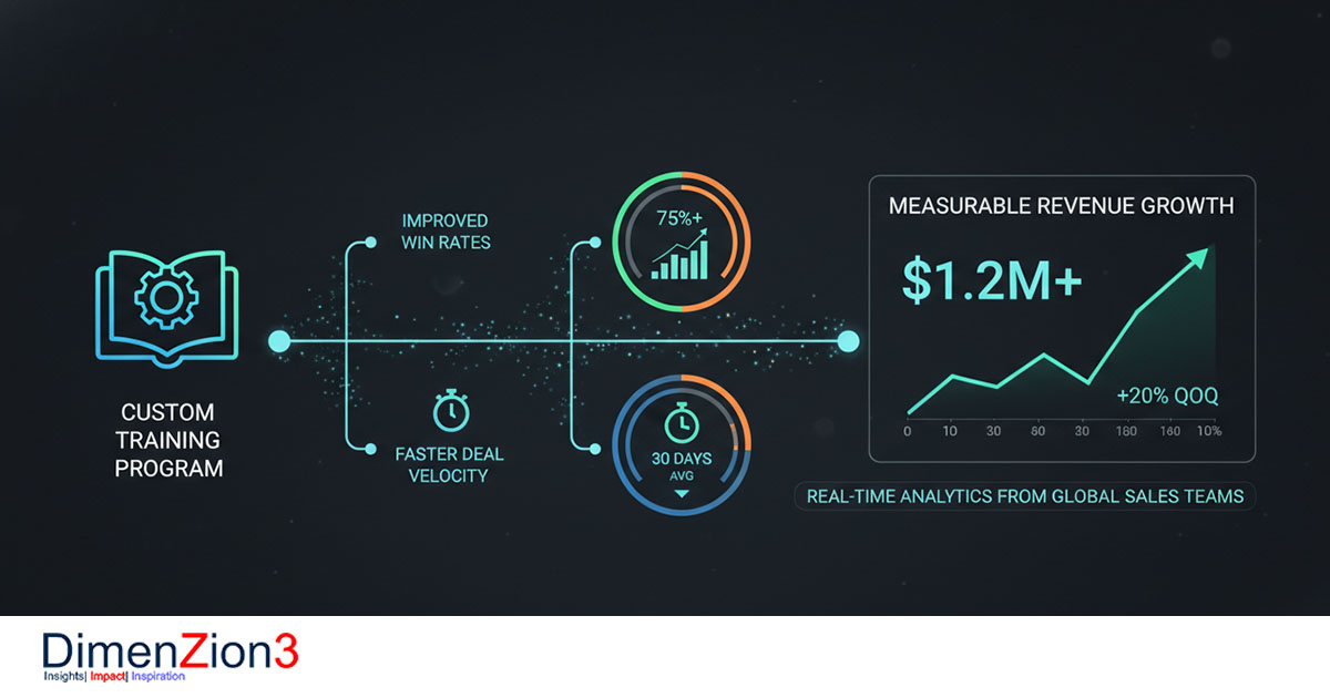 Custom Sales Training Programs