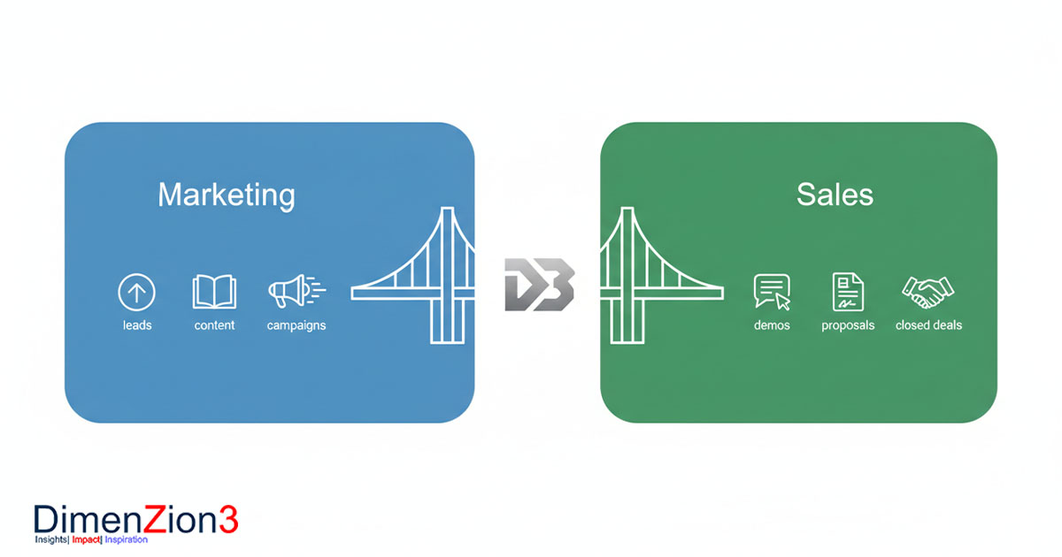 B2B Sales Consulting