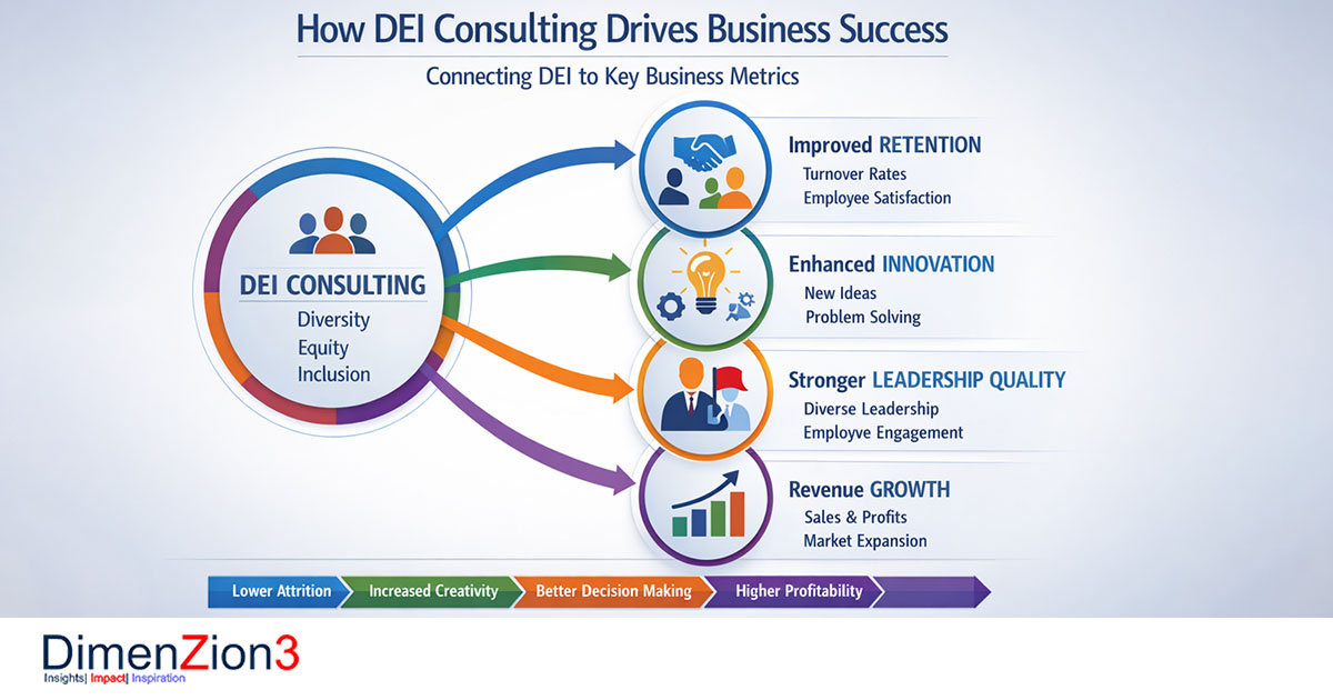 DEI Consulting Companies